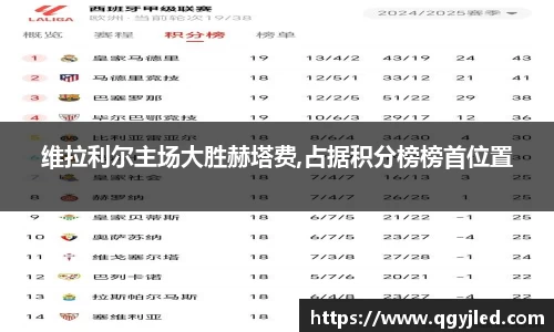维拉利尔主场大胜赫塔费,占据积分榜榜首位置